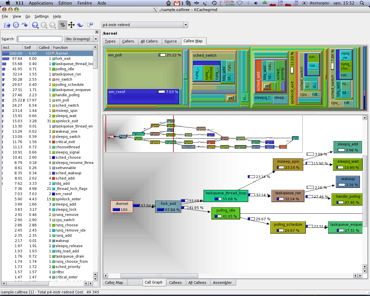 pmctools+kcachegrind image